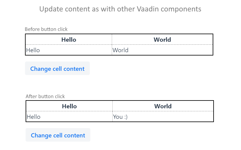 Update content as with any other Vaadin component