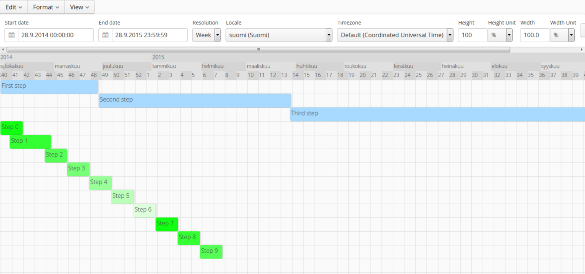 Gantt Chart Jsf