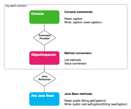 console-vaadin-directory-vaadin