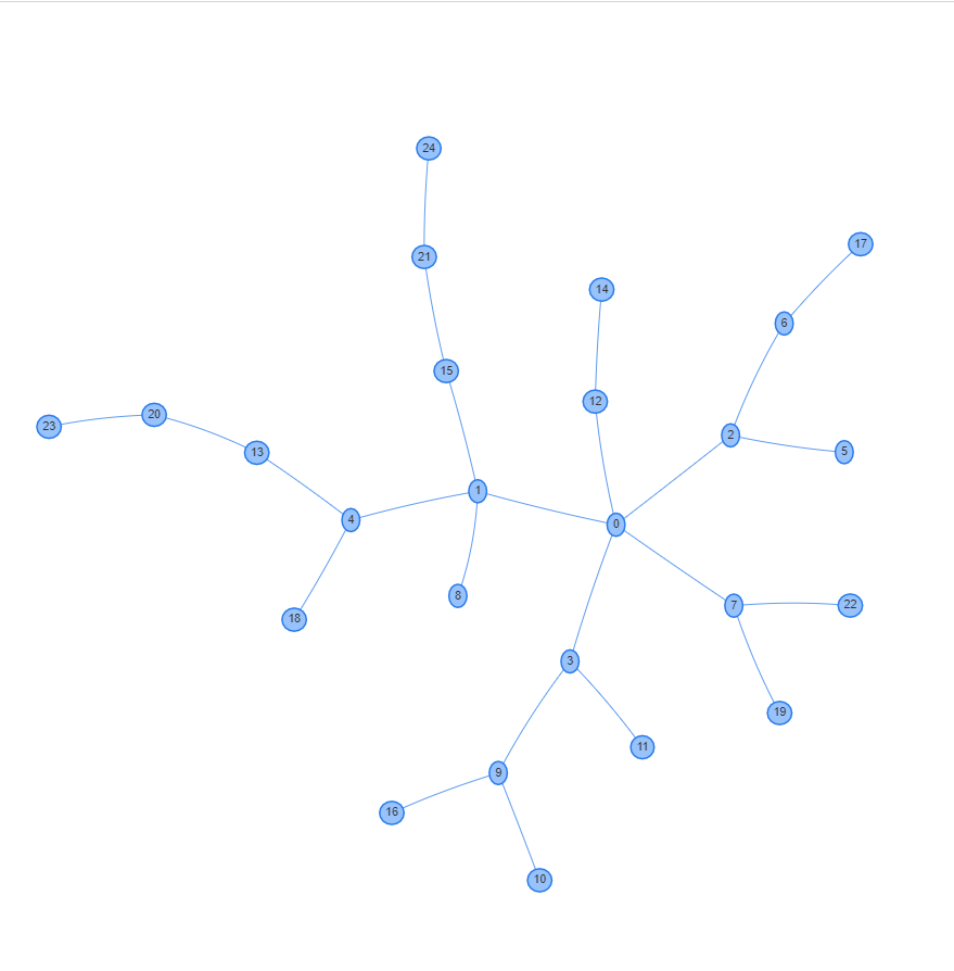 vis-network example
