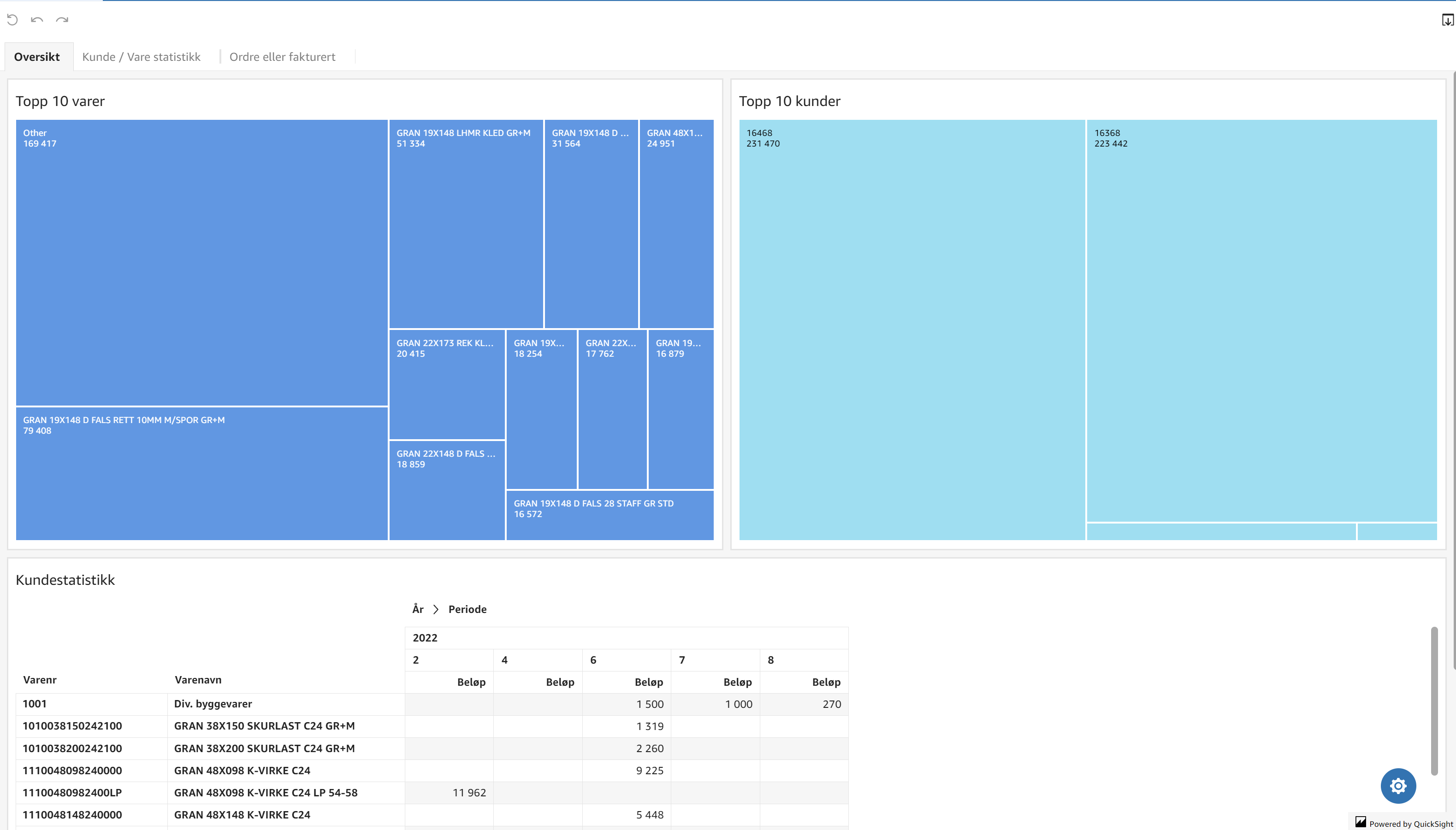 Add-on to embed quicksight dashboard / visuals into vaadin | Vaadin Add-on Directory