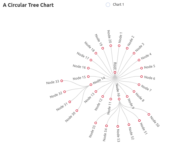 Circular Tree Chart