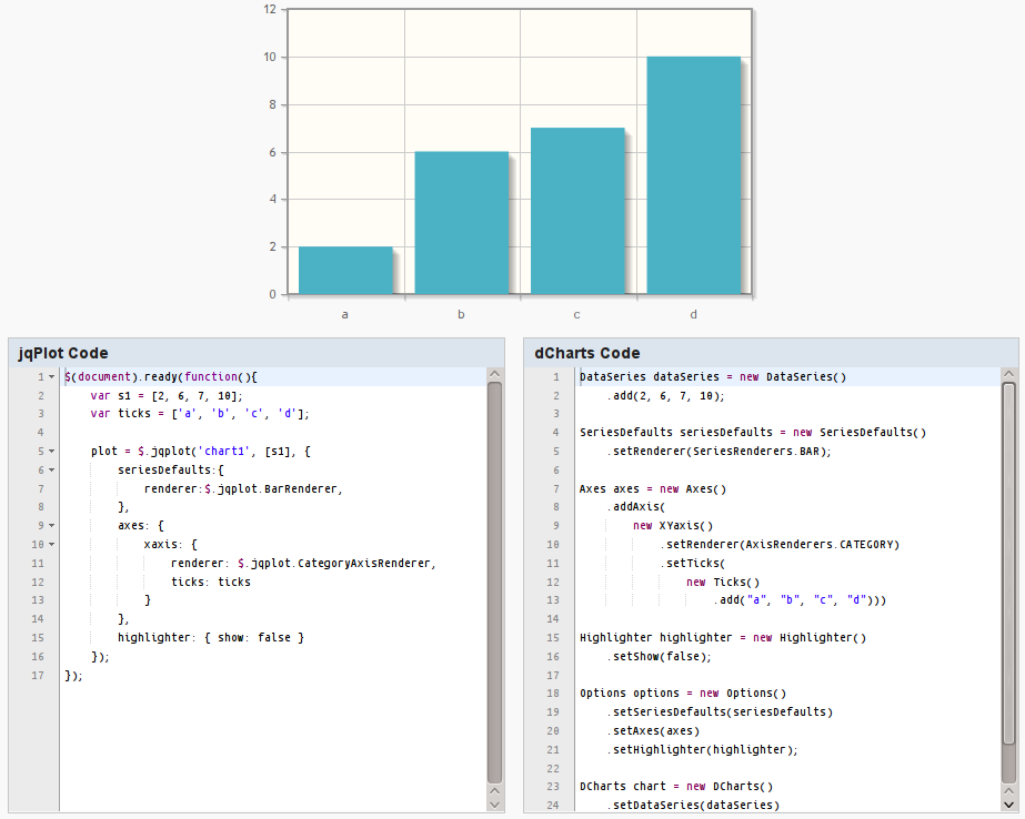 Jqplot Bar Chart Width