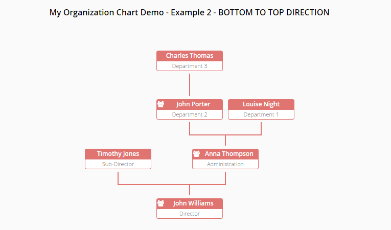 Jquery Org Chart Examples